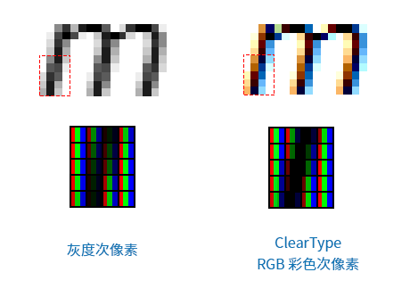 带你了解ps字体中字体的基础知识