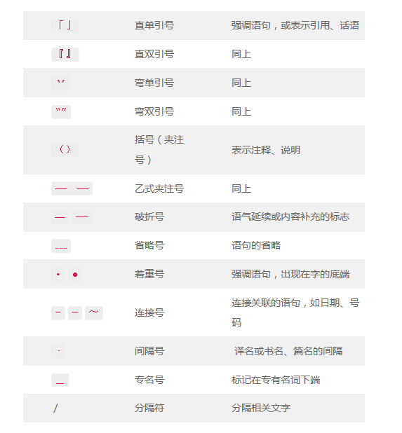带你了解ps字体中字体的基础知识