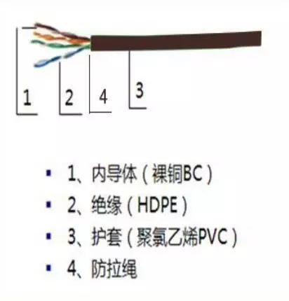 家装电线选择也是有讲究，不将就！