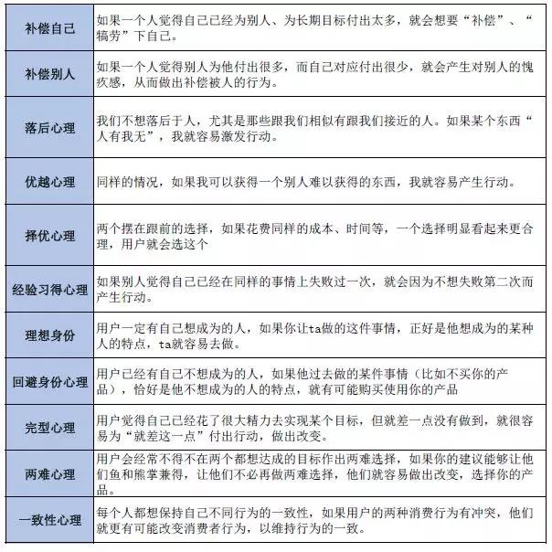 写好故事型文案，看完这8部电影就行了