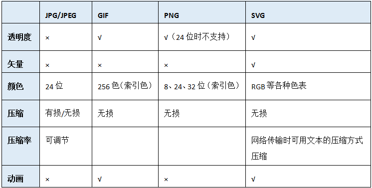 想设计一个超炫的产品前端?首先你要懂得网页设计切图