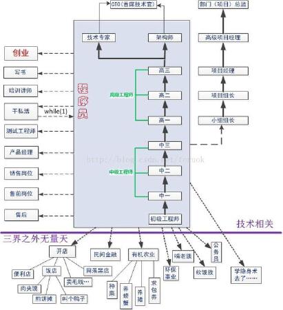 长期接单，APP Android，iOS，JAVA，UI设计