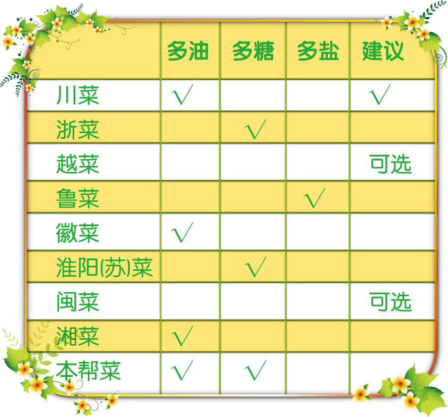 如何设计一款满意的调查表格如何设计