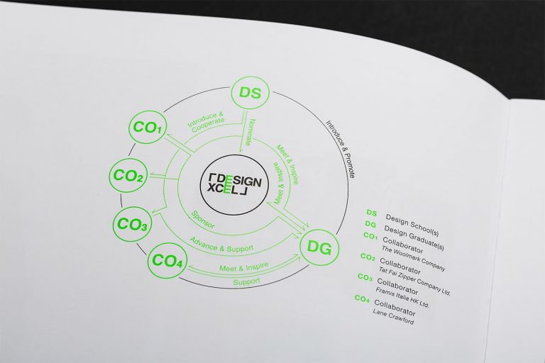 Design Xcel书籍版面设计