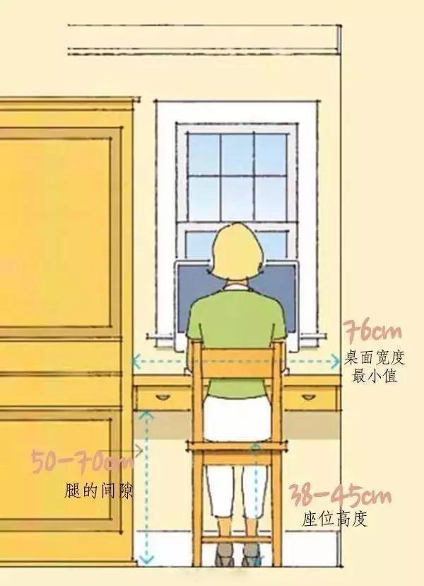 装修小白请进！9张图，装修基本尺寸一网打尽！