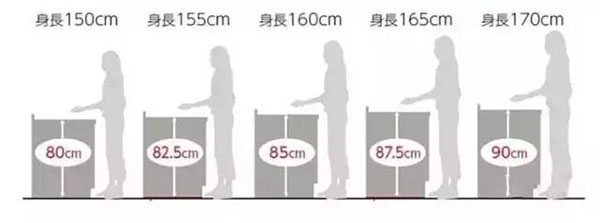 厨房装修设计的五个细节需要特别去注意的