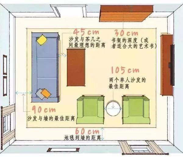 装修小白请进！9张图，装修基本尺寸一网打尽！
