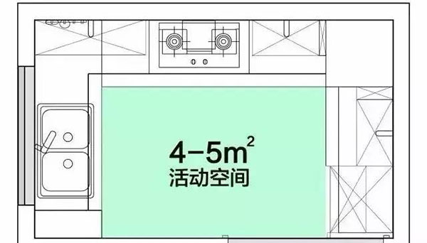 厨房装修设计的五个细节需要特别去注意的