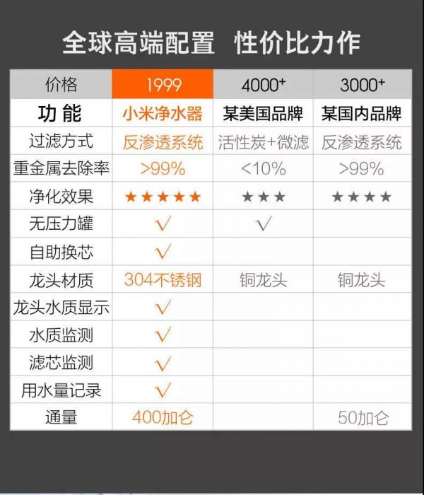 电商爆款商品的产品文案怎么写?