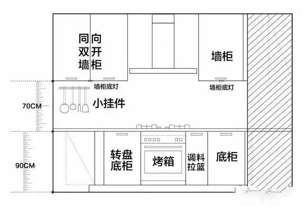 厨房装修设计的五个细节需要特别去注意的
