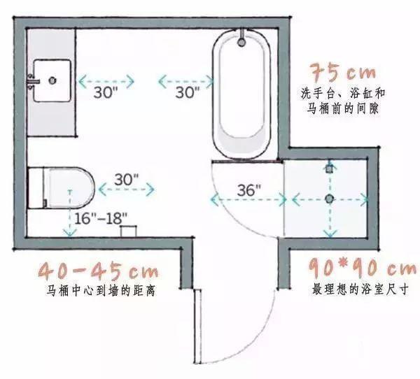 装修小白请进！9张图，装修基本尺寸一网打尽！
