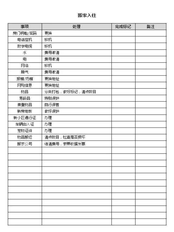 新房装修，超多实用表格帮你理清所用问题