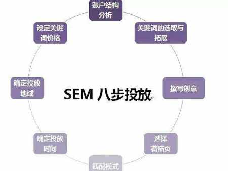 sem竞价托管