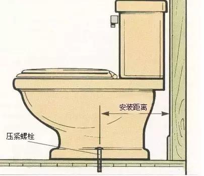 卫生间堪称装修中的“伤心地”,尤其是这15处,第一次装修必中