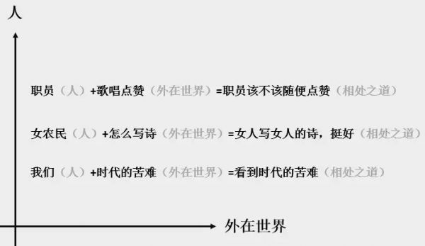 如何用万能小公式写出好文案？给你一个文案立意的！
