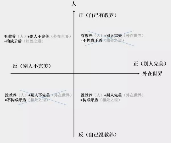 如何用万能小公式写出好文案？给你一个文案立意的！