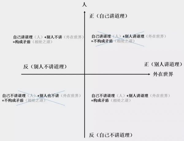 如何用万能小公式写出好文案？给你一个文案立意的！
