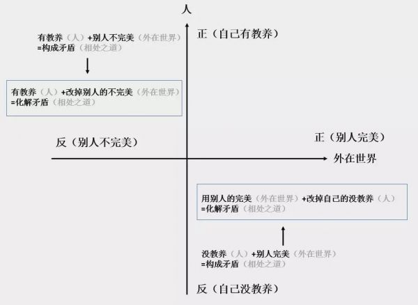 如何用万能小公式写出好文案？给你一个文案立意的！