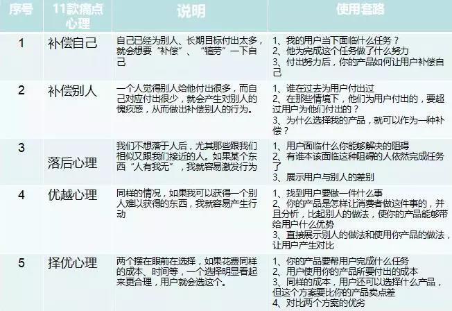 如果只有5秒，你的网站能抓住用户的心吗？