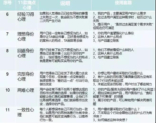 如果只有5秒，你的网站能抓住用户的心吗？