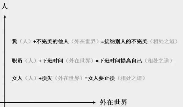 如何用万能小公式写出好文案？给你一个文案立意的！