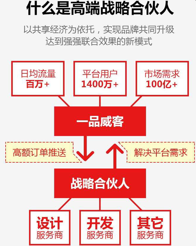 行业竞争这么激烈,要去哪里接单赚钱