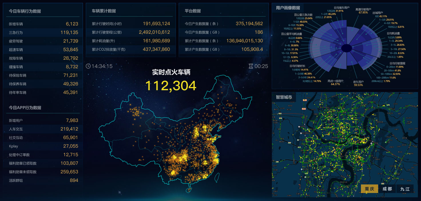 车辆设备采集可视化系统