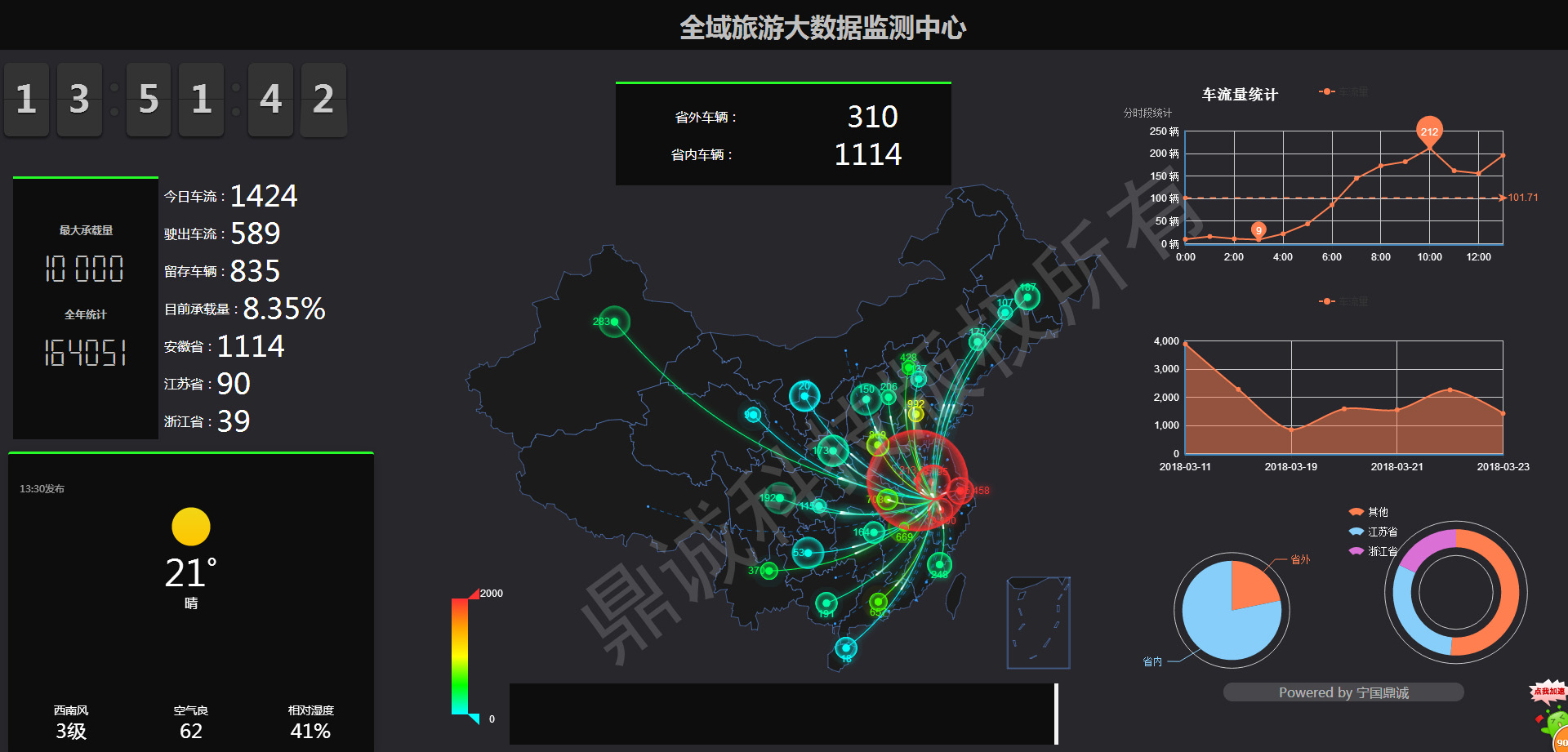 智慧旅游大数据平台