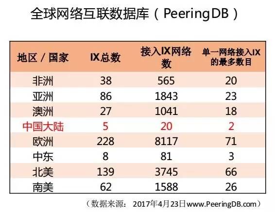 如何打造互联网三层架构体系