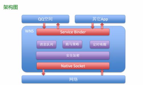 《软件架构必备基础》码农晋升为软件架构师的必修技能课