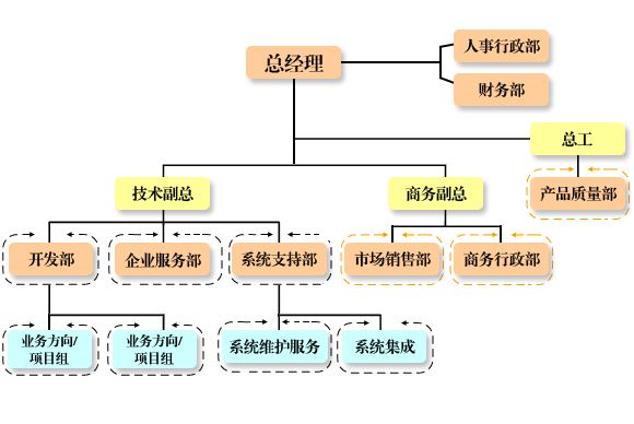嵌入式为什么没有嵌入式软件架构师？