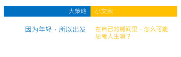 写好文案的终极秘诀，就在于这4个字