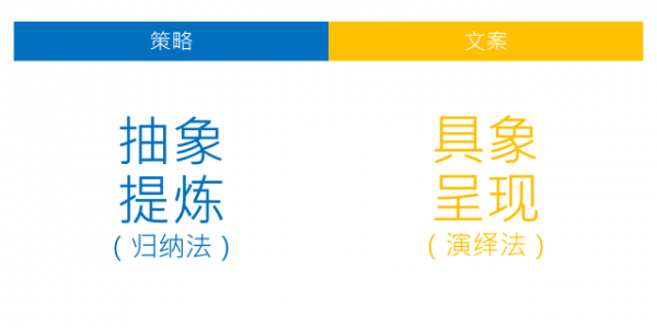 写好文案的终极秘诀，就在于这4个字