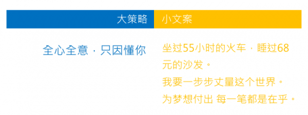 写好文案的终极秘诀，就在于这4个字