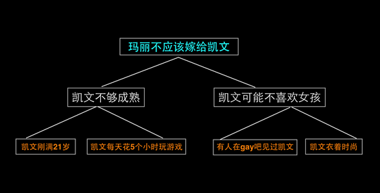 如何有意识地避开文案写作禁忌,与低级错误绝缘?