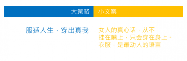 写好文案的终极秘诀，就在于这4个字
