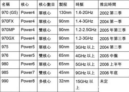 屡战屡败，RISC架构为什么打不赢CISC？