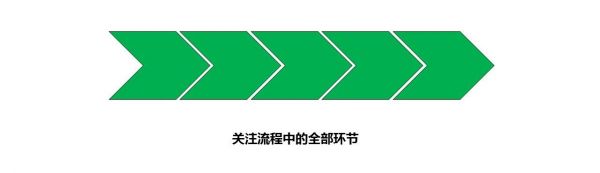 为什么你的卖货文案，转化效果总是很有限？