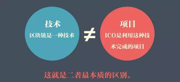 区块链火了……可到底什么是区块链？