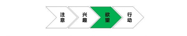 为什么你的卖货文案，转化效果总是很有限？