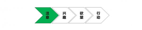 为什么你的卖货文案，转化效果总是很有限？