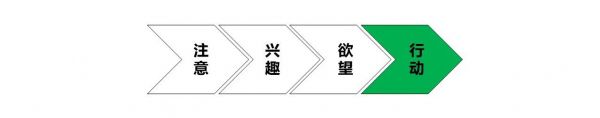 为什么你的卖货文案，转化效果总是很有限？