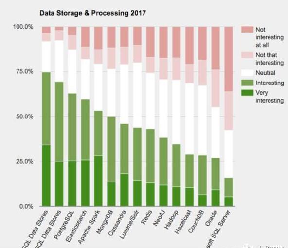 Oracle数据库灭亡的掘墓者 Mark Hurd