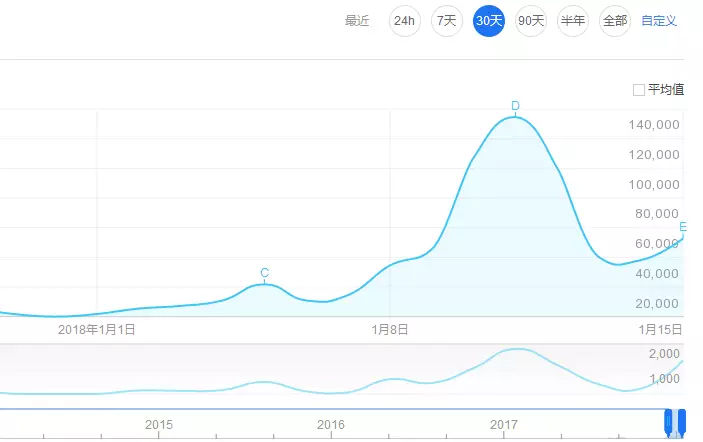 区块链火了……可到底什么是区块链？