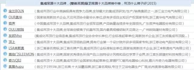 上万业主验证主材品牌挑这些就对了！