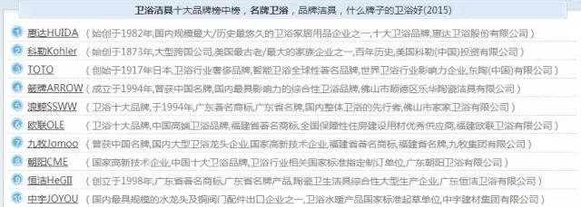 上万业主验证主材品牌挑这些就对了！