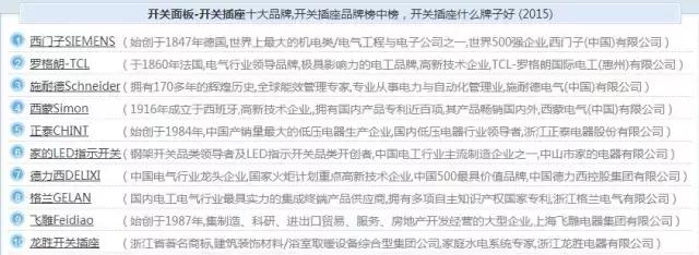 上万业主验证主材品牌挑这些就对了！