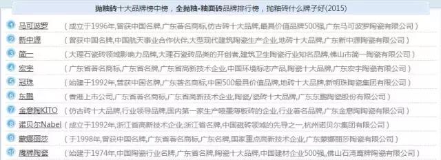 上万业主验证主材品牌挑这些就对了！