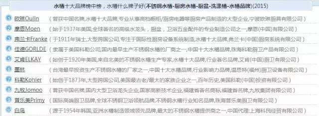 上万业主验证主材品牌挑这些就对了！