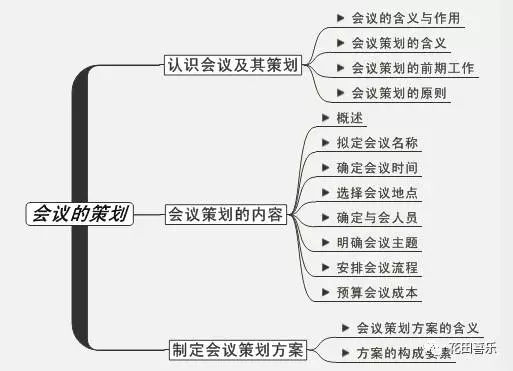 会议策划公司如何做好会议策划